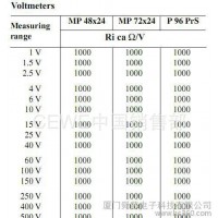 电压表电流表、指针式电压表、指针式电流表、直流表