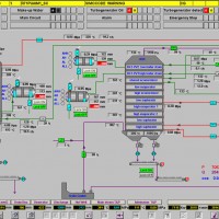 Schneider/施耐德 工业自动化控制系统