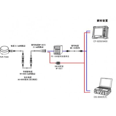 ONOSOKKI小野低频超高灵敏度加速度传感器NP-7310图1