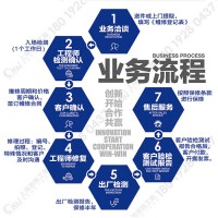 上海液压工作站2150热轧带钢液压阀组维修保养及配件提供更新升级