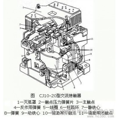 供应AB接触器100S-C60KA22C