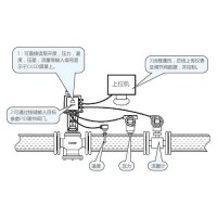 天津水阀机械有限公司EVE2200 电子式动态平衡电动调节阀