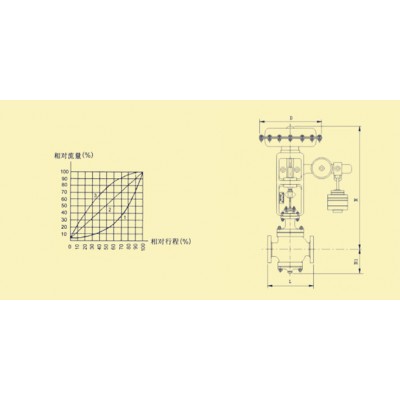 ZMHN-16C 直接作用压力调节阀 蒸汽