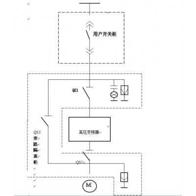 3KV变频器 提升机高压变频柜排名 工作原理解析图1