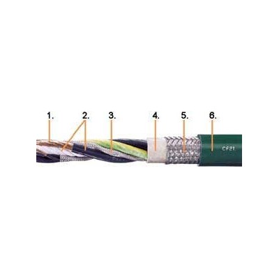 德国 IGUS 易格斯   PVC 伺服电缆 CF21.UL图1