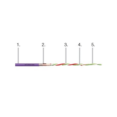 德国 IGUS 易格斯   TPE 总线电缆 C