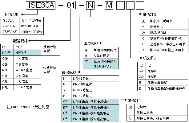 SMC新型壓力開關ISE30A/ZSE30A