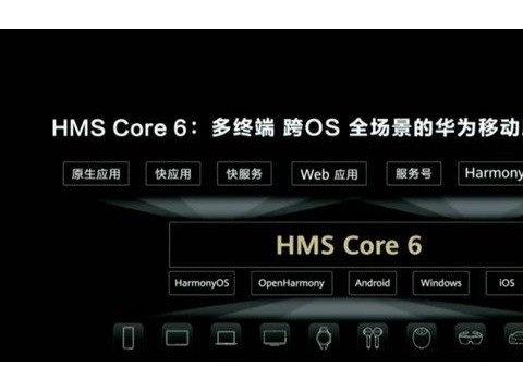 华为HMS Core 6正式发布 为开发者提供领先的AI音视频实时