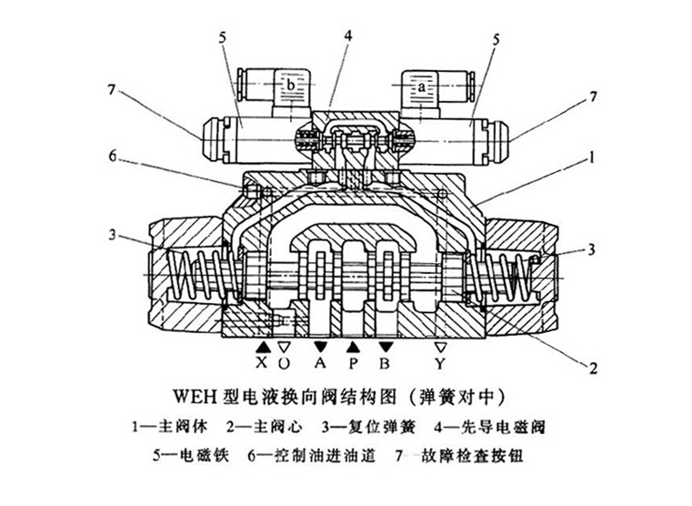 WEH型电液换向阀结构图（弹簧对中）