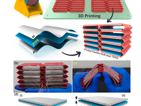 河南师范大学高书燕教授团：一种新型3D打印自供电EF降解系统