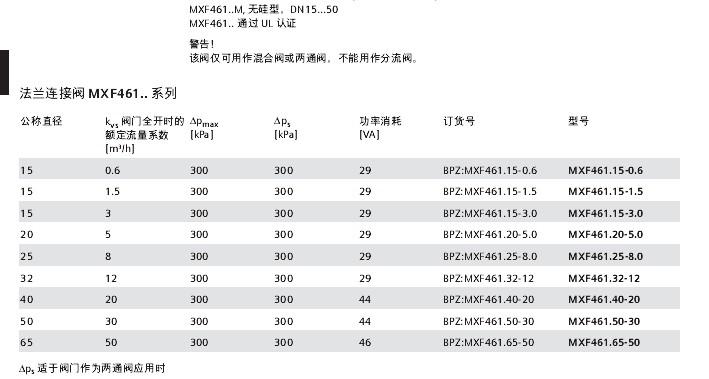 西门子电磁调节阀 MXF461.15-0.6技术参数