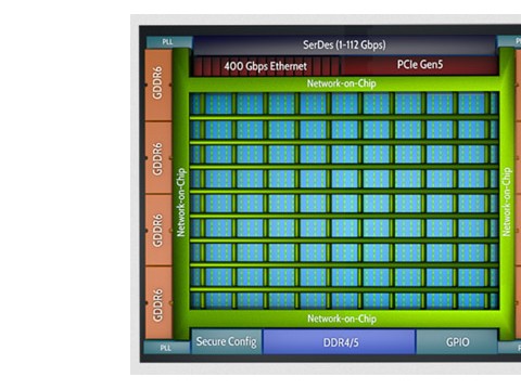 Speedster7t FPGA芯片中GDDR6硬核控制器详解