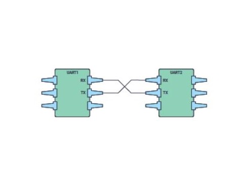 UART：了解通用异步接收器发送器的硬件通信协议