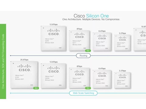 思科发布高速智能的新一代网络处理芯片 —— Cisco Silicon One G100
