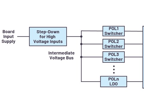 FPGA电源系统管理