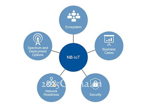 角逐物联网商机 　运营商布局NB-IoT成功有道