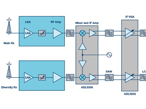 接收器IC混合式混频器、频率合成器和IF放大器