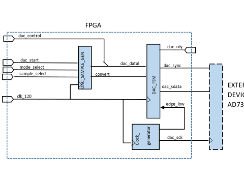 莱迪思CrossLink™-NX FPGA连接SPI接口器件之第二部分