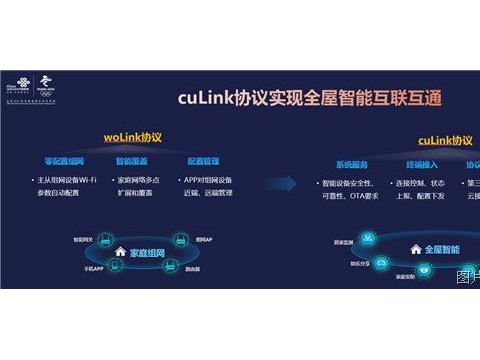 中国联通：从woLink到cuLink，助力智慧家庭生态再升级