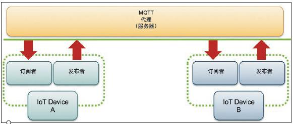 MOTT协议.jpg