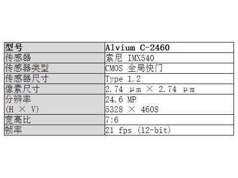 高分辨率专属机型Alvium 1800 CSI-2相机震撼上市