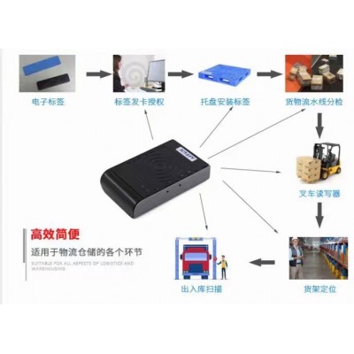 RFID超高频发卡器USB接口RJ45接口