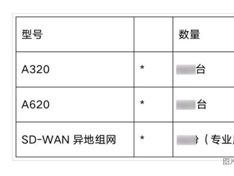 爱快SD-WAN组网打造燃气远程监控方案