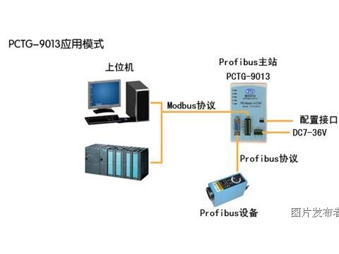北京磐创科技Profibus主站转Modbus网关在工程中的使用