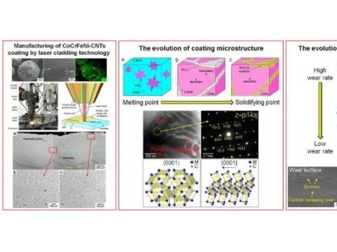 广东省科学院智能制造研究所碳纳米管增强激光熔覆高熵合金涂层技术获进展