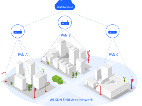 Wi-SUN：专为环环相扣智能城市而构建的协议