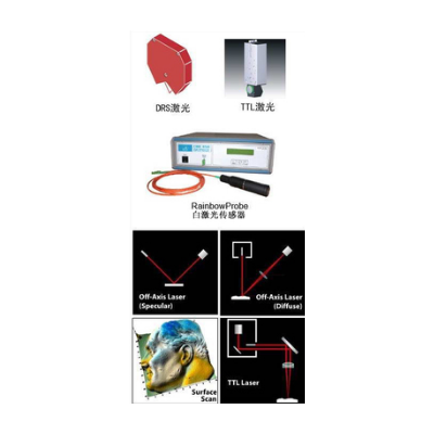 TTL 和DRS 激光图1