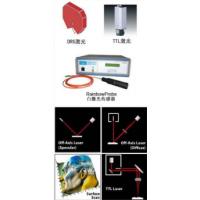 TTL 和DRS 激光