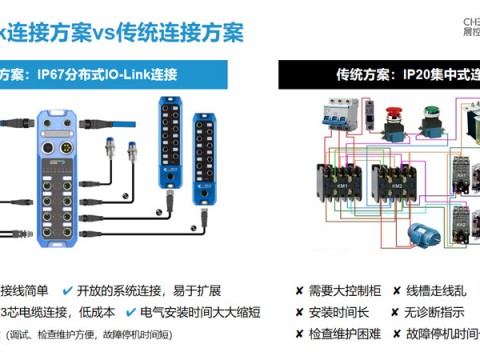 晨控IO-Link通讯技术，IO系统模块主站从站方案介绍