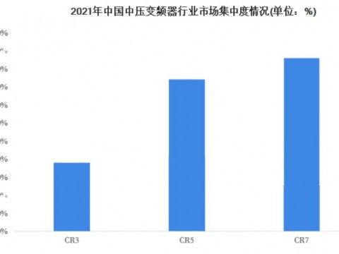 中国变频器市场预计到2025年将达到600亿元