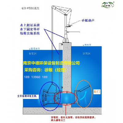 QHB7.5/12污泥回流泵使用条件及连续