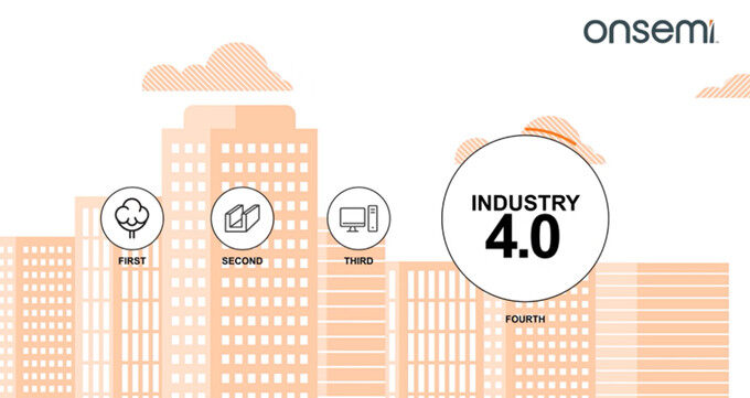 图 1：工业 4.0 对工业网络提出了新要求