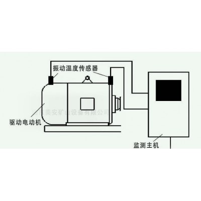 电机轴承温度振动监测装置确保电机安全运行图2