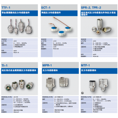 WIKA压力传感器组件和模块图1