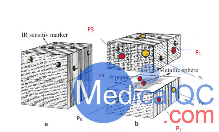 WEK-1650 IGRT靶点定位校正模体，WEK-1650 IGRT靶点定位模体