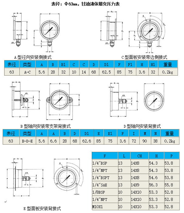 60表径压力表