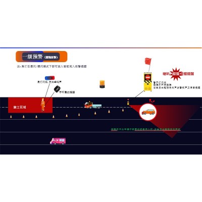 甘肃智能安全引导警示装置工厂 智能声光预警机报价图5