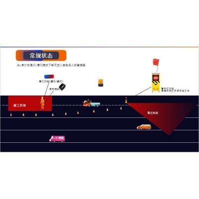 智能安全引导警示装置 雷达防闯入预警设备报价图3