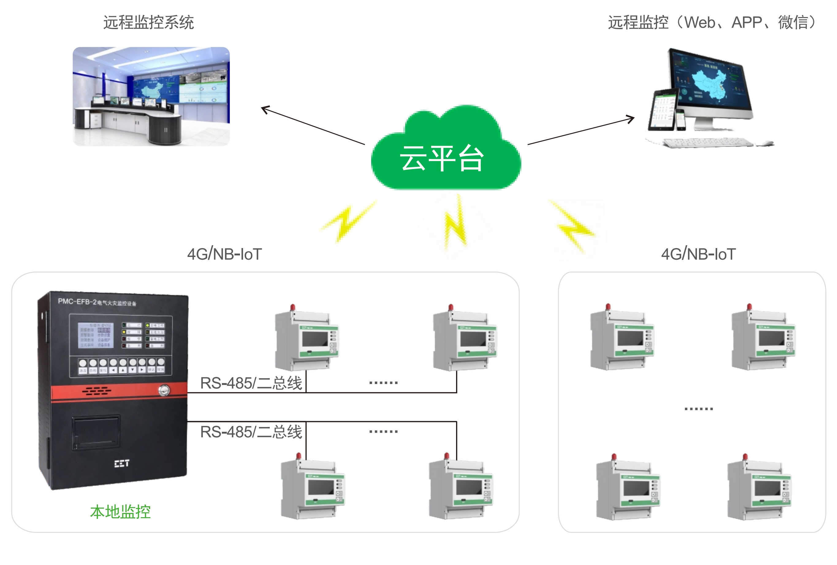 系统组网图SystemNetworkingDiagram.png