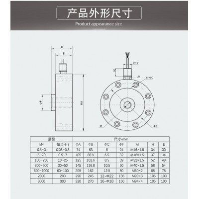 NTG系列防爆轮辐式称重传感器图3
