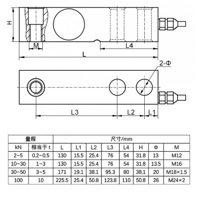 NTJH-5B悬臂梁式称重传感器图3