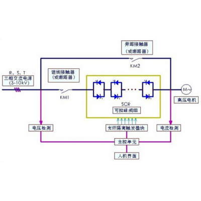 高压电机的几种启动方式 电机的启动 直启的缺点图3