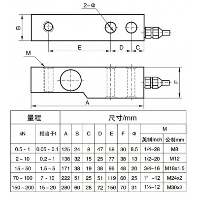 NTJH-5A悬臂梁式称重传感器图3