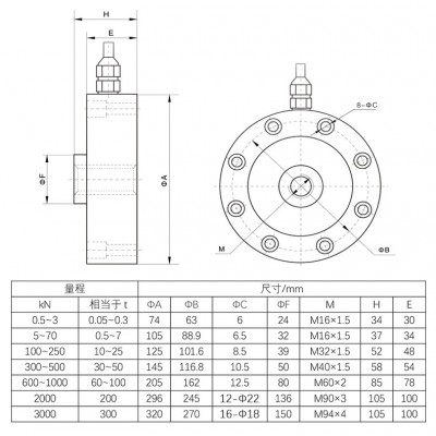 NTJH-4B轮辐式称重传感器图3