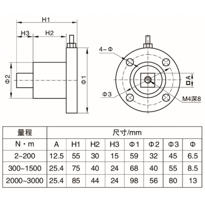 NTJN-5静态扭矩传感器图3