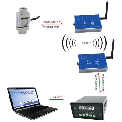 TW433型无线收发器图2